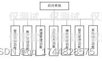 溫州銷售外呼系統收費外呼系統費用