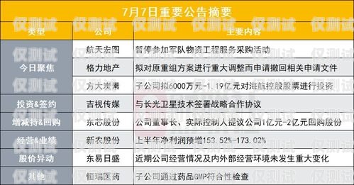 貴州公司電銷卡購買指南貴州公司電銷卡購買流程