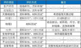 電銷卡價格，了解市場行情，選擇合適的通訊工具目前市面電銷卡價格如何計算