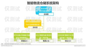 提升銷售效率的利器——深圳銷售外呼系統軟件深圳電話營銷外呼系統