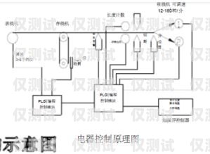 漯河自動(dòng)外呼系統(tǒng)怎么收費(fèi)自動(dòng)外呼系統(tǒng)怎么樣