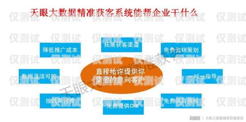 外呼系統介紹文案外呼系統介紹文案簡短一點