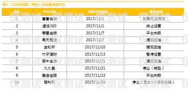 杭州電銷流量卡白名單，保障通信順暢與合法合規杭州電銷流量卡白名單怎么辦理