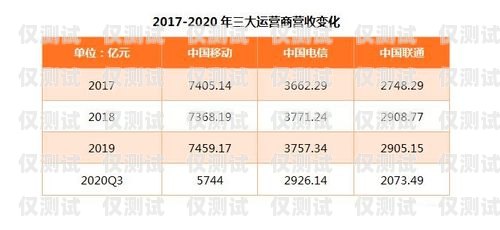 探索甘肅資費便宜電銷卡的優勢與選擇甘肅資費便宜電銷卡怎么辦理