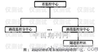 電銷公司外呼系統的全方位展示電銷 外呼 系統