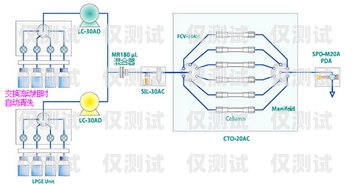 電銷公司外呼系統的全方位展示電銷 外呼 系統