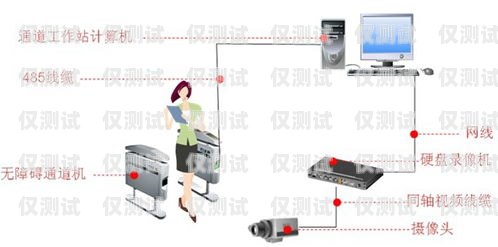 電銷公司外呼系統的全方位展示電銷 外呼 系統