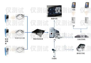 外呼系統(tǒng)的電話有輻射嗎？外呼系統(tǒng)的電話有輻射嗎安全嗎