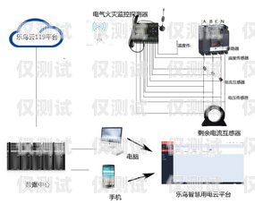 外呼系統(tǒng)的電話有輻射嗎？外呼系統(tǒng)的電話有輻射嗎安全嗎