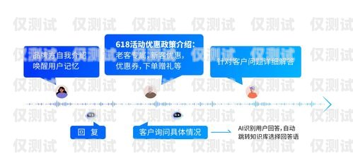 東莞 AI 外呼系統的廣泛應用東莞ai外呼系統應用范圍有哪些