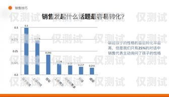 東莞 AI 外呼系統的廣泛應用東莞ai外呼系統應用范圍有哪些