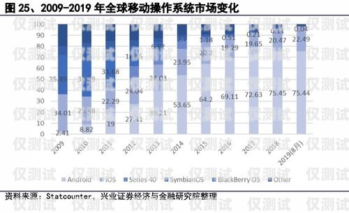 國(guó)產(chǎn)外呼系統(tǒng)平臺(tái)排行榜國(guó)產(chǎn)外呼系統(tǒng)平臺(tái)排行榜