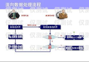 電銷卡分銷系統渠道的探索與實踐電銷卡分銷系統渠道有哪些