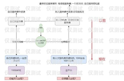 臨汾外呼 paas 系統，提升銷售與客服效率的利器外呼系統對接