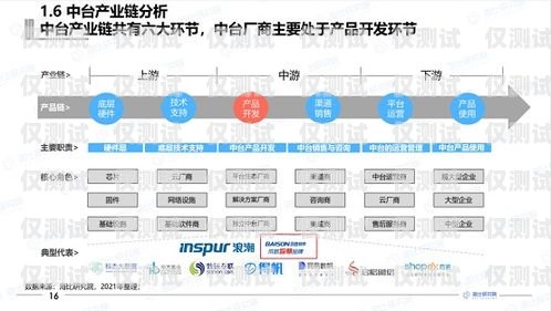 臨汾外呼 paas 系統，提升銷售與客服效率的利器外呼系統對接