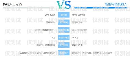 北京智能外呼管理系統(tǒng)，提升客戶體驗與銷售效率的創(chuàng)新工具智能外呼平臺