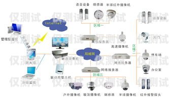 探索臺(tái)州電銷卡外呼系統(tǒng)的實(shí)用性臺(tái)州電銷卡外呼系統(tǒng)好用嗎安全嗎