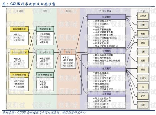 湖南電銷企業外呼管理系統——提升效率與合規的必備工具湖南電銷企業外呼管理系統怎么樣