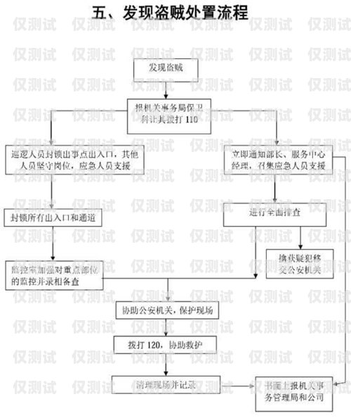 邯鄲電銷卡辦理流程指南邯鄲電銷卡辦理流程圖