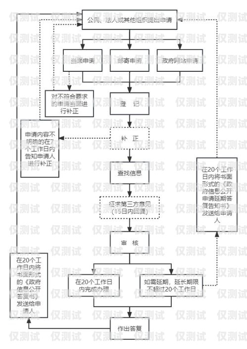 邯鄲電銷卡辦理流程指南邯鄲電銷卡辦理流程圖