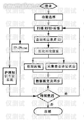 邯鄲電銷卡辦理流程指南邯鄲電銷卡辦理流程圖