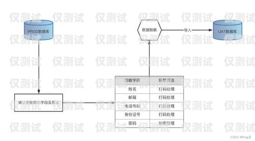 外呼系統的風險與應對策略外呼系統安全嗎