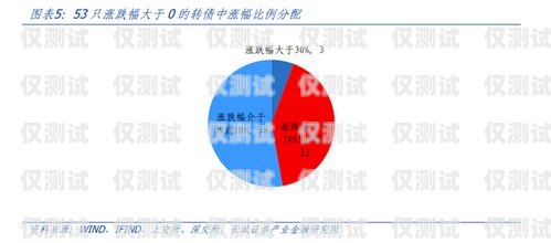 外呼系統的風險與應對策略外呼系統安全嗎