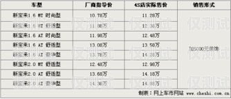 廣州電銷卡價格，了解市場行情與選擇指南廣州電銷卡價格查詢