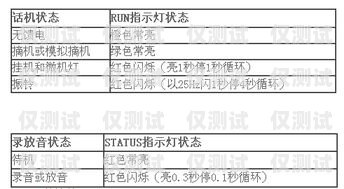 外呼系統(tǒng)經(jīng)辦人，連接客戶與企業(yè)的橋梁外呼電話系統(tǒng)辦理