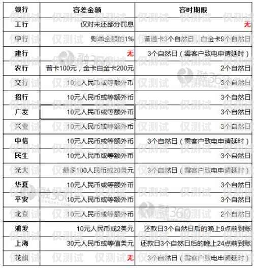 信用卡額度電銷的計算方法與風險防范信用卡額度電銷怎么算的