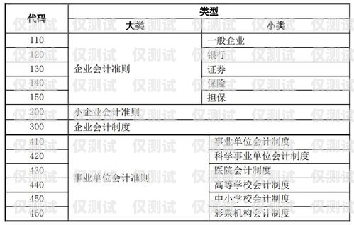 電銷公司電銷卡成本分析與控制電銷公司電銷卡成本怎么算