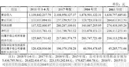 電銷公司電銷卡成本分析與控制電銷公司電銷卡成本怎么算