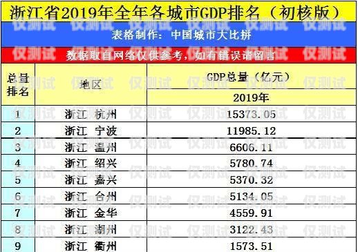 麗水實體電銷卡費用麗水實體電銷卡費用多少