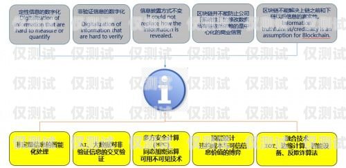 湖南電銷卡渠道指南，找到可靠資源的實用方法電銷卡在哪里購買