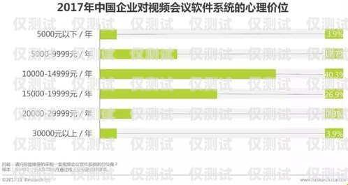 江西人工外呼系統(tǒng)排名江西呼叫中心