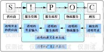 電銷外呼系統(tǒng)迎來價格調整，助力企業(yè)降低成本提升效率電銷外呼系統(tǒng)排名