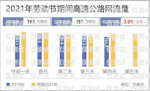 上海電銷卡渠道選擇指南上海選擇電銷卡的渠道有哪些