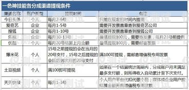 上海電銷卡渠道選擇指南上海選擇電銷卡的渠道有哪些