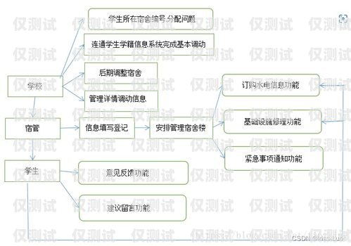 人工外呼系統需求分析人工外呼系統需求分析報告