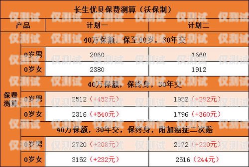 合理規劃預算，選擇適合的銷三郎外呼系統銷三郎外呼系統怎么樣