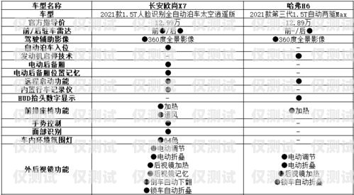 合理規劃預算，選擇適合的銷三郎外呼系統銷三郎外呼系統怎么樣