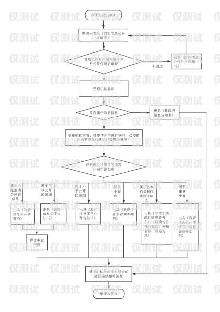 濰坊電銷卡辦理流程圖最新指南濰坊電銷卡辦理流程圖最新消息