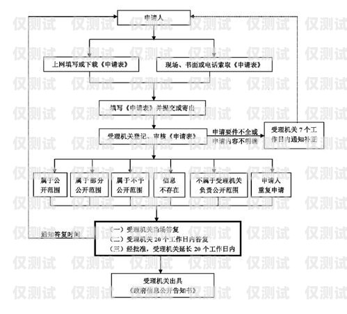 濰坊電銷卡辦理流程圖最新指南濰坊電銷卡辦理流程圖最新消息