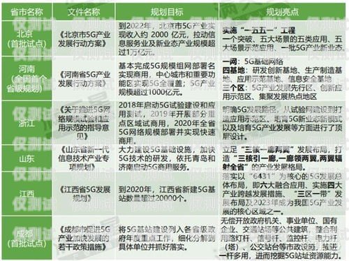 重慶電銷卡批發商，提供可靠通信解決方案的重要伙伴重慶電銷卡批發商電話