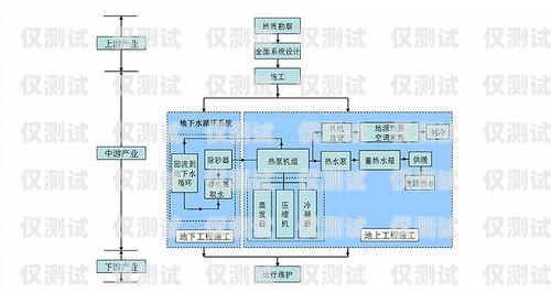 遼陽外呼系統種類外呼系統吧