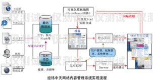 外呼系統(tǒng)銷售的秘訣與策略外呼系統(tǒng)在哪買