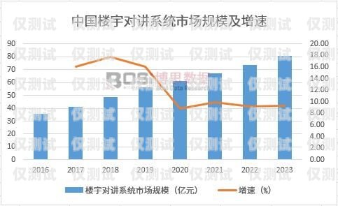 深圳外呼系統行業的崛起與發展深圳外呼系統行業發展情況分析