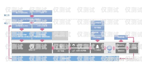 吉林外呼系統(tǒng)專賣，提升銷售與客戶服務(wù)的利器長春外呼系統(tǒng)加盟