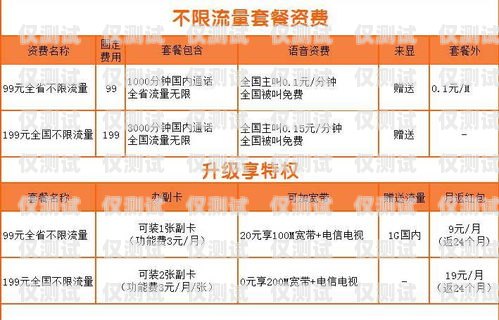 電銷卡辦理數量的限制與規定電銷卡可以辦幾張嗎移動