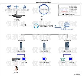 電話外呼系統預算指南電話外呼系統呼叫中心系統